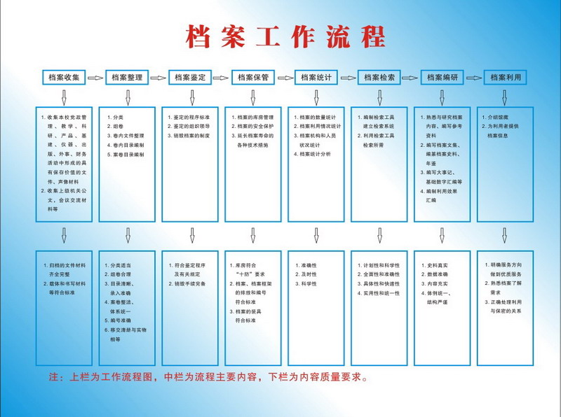 档案馆规章制度全部上墙